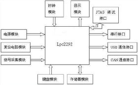 基于嵌入式系统的汽车行驶记 汽车电子