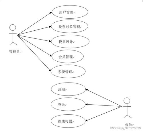 网上投票系统的设计与实现 计算机毕业设计源码 lw文档