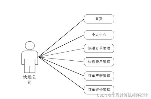 基于web的快递业务信息管理系统设计与实现28t2c9计算机毕设jsp