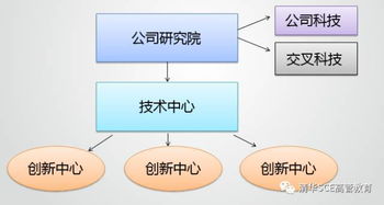 创新驱动发展的战略与路径