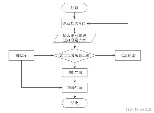 基于spring的花谷花卉科普系统的设计与实现 计算机毕业设计源码07484